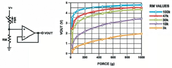 A simple correction can compensate for elbow sections of a characteristic curve A simple correction can compensate